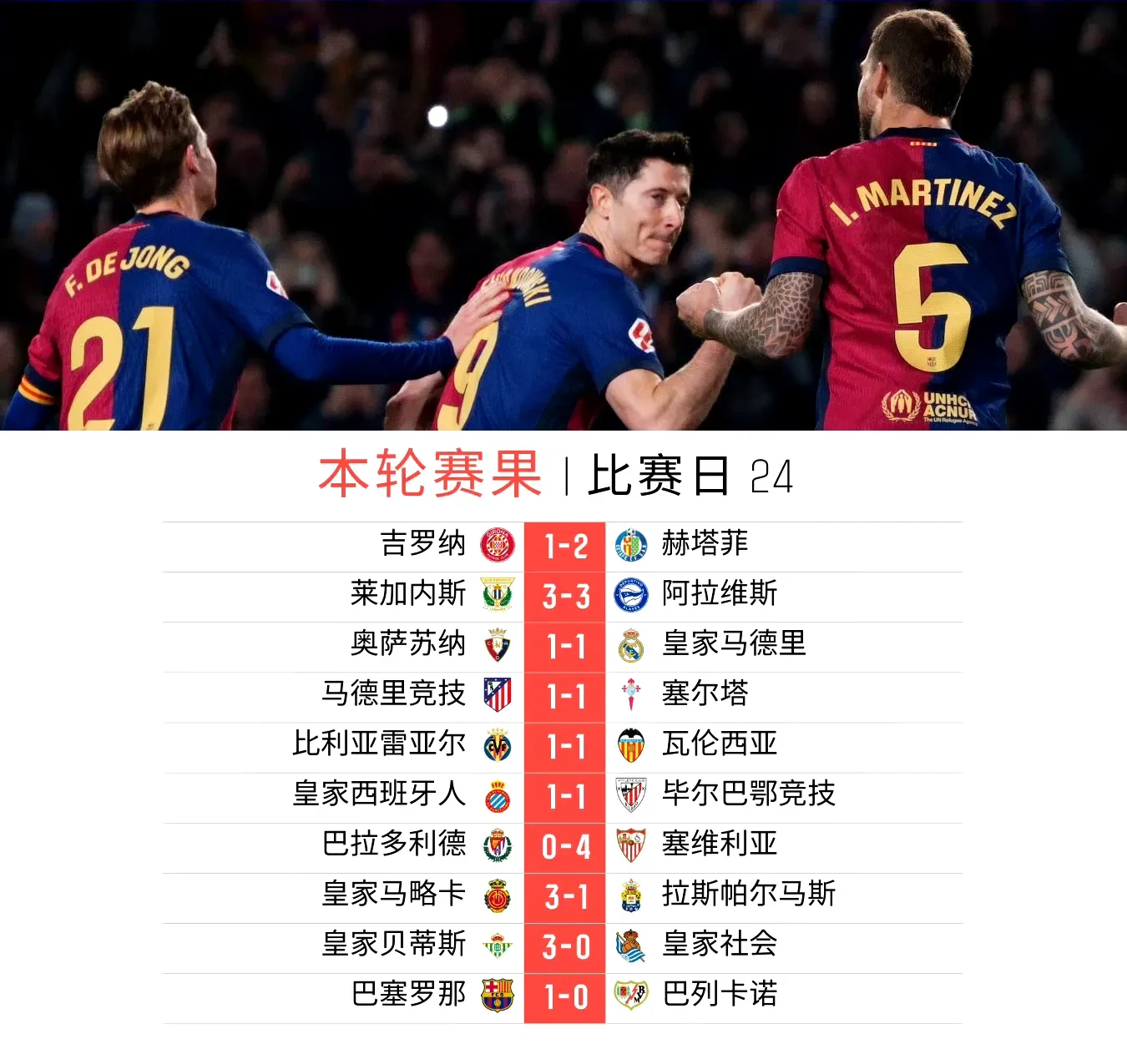 9体育足总杯赛程吃紧，罗马国际比赛日豪取连胜，目标明确，年轻球员得到机会的简单介绍