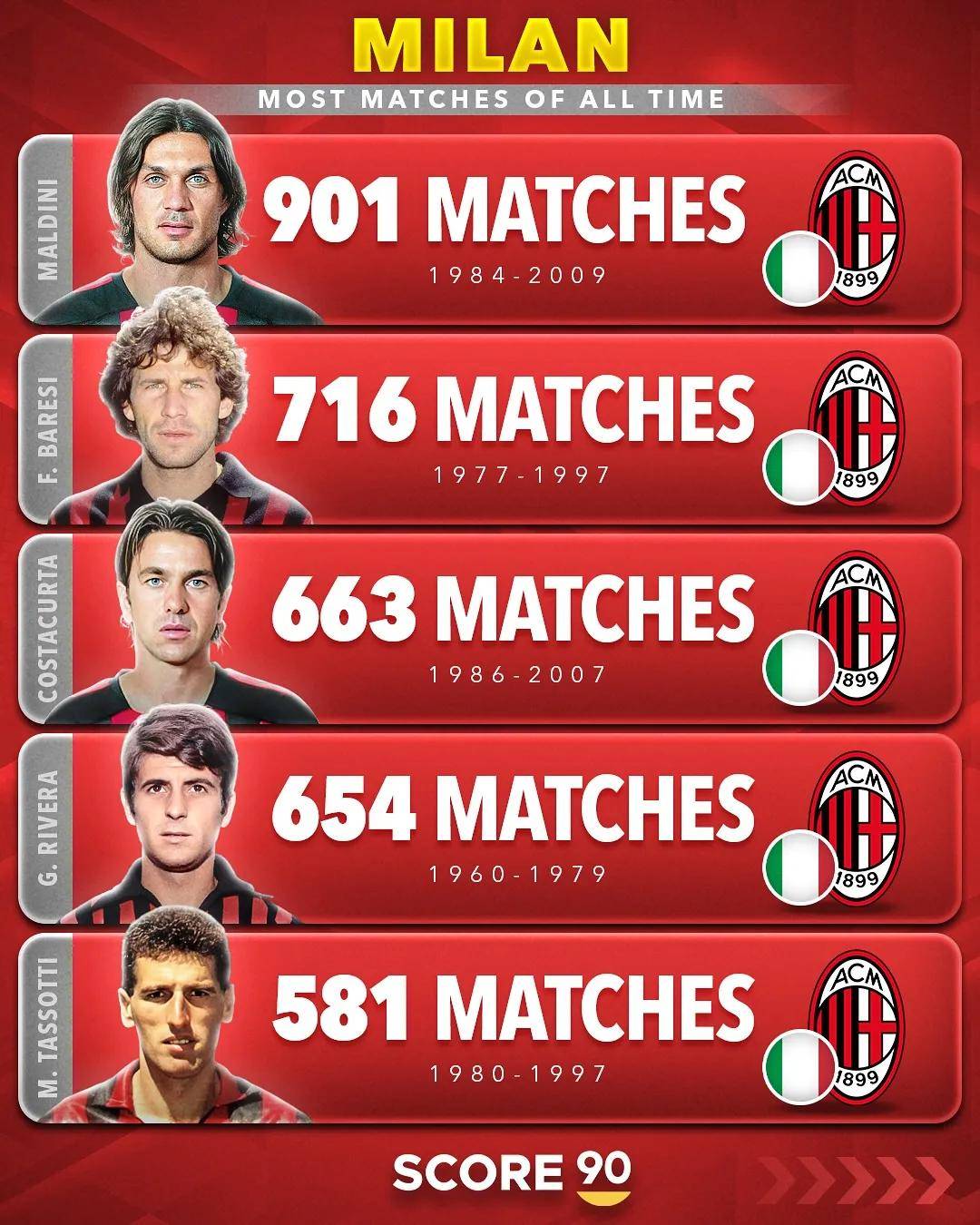 9体育赛前华盛顿奇才调整名单以备意大利杯，队长鼓劲环节打磨，媒体盛赞，高层口径保持一致的简单介绍